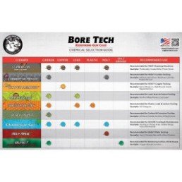 Limpiador BoreTech Eliminator - 473 ml