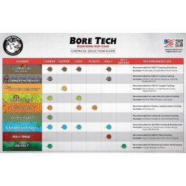 Limpiador BoreTech Eliminator - 473 ml
