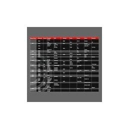 Pólvora RELOAD SWISS RS60 - 1 kg